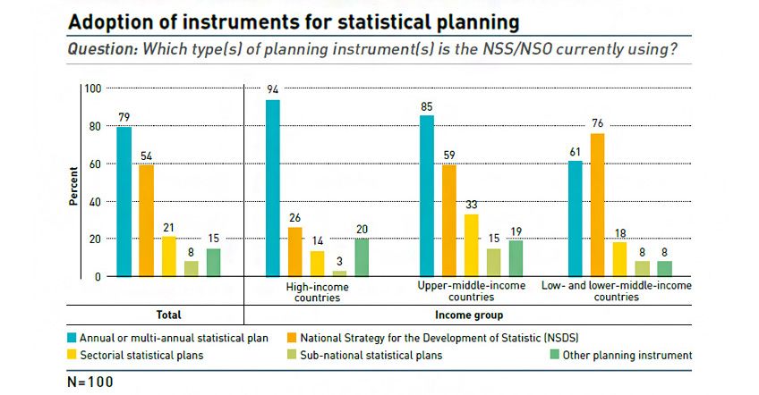 adoption of instruments for statistical planning
